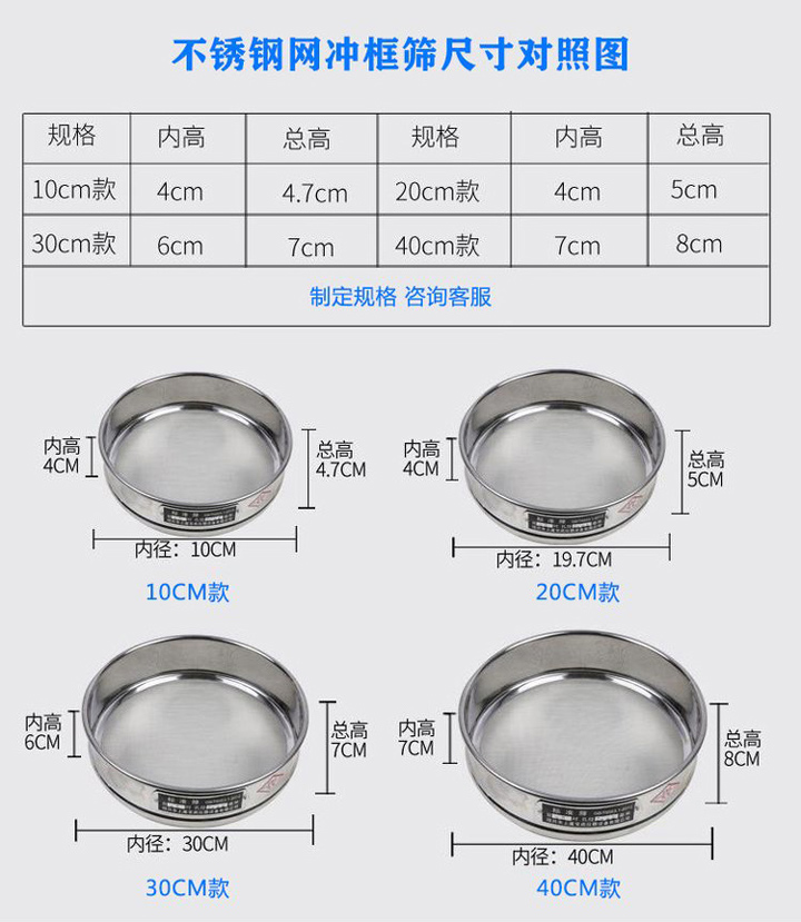 標(biāo)準(zhǔn)篩規(guī)格型號